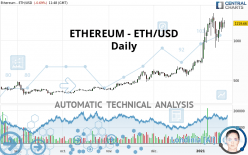 ETHEREUM - ETH/USD - Täglich