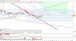 AMUNDI ETF BX4 - Daily