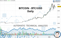 BITCOIN - BTC/USD - Täglich