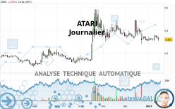 ATARI - Journalier