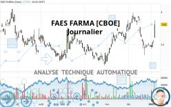 FAES FARMA [CBOE] - Journalier