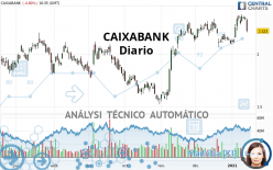 CAIXABANK - Diario