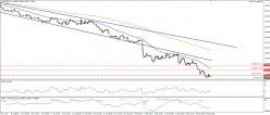 EUR/USD - 4 uur