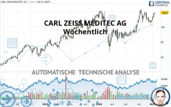 CARL ZEISS MEDITEC AG - Wöchentlich