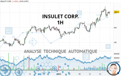 INSULET CORP. - 1H