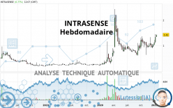 INTRASENSE - Weekly