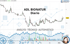 ADL BIONATUR - Diario