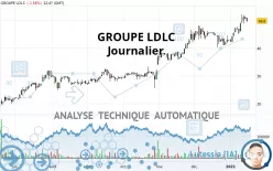 GROUPE LDLC - Daily