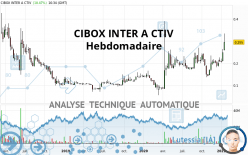 CIBOX INTER A CTIV - Semanal