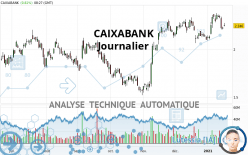 CAIXABANK - Journalier