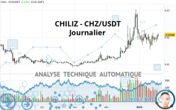 CHILIZ - CHZ/USDT - Journalier