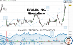 EVOLUS INC. - Giornaliero