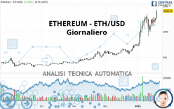 ETHEREUM - ETH/USD - Giornaliero