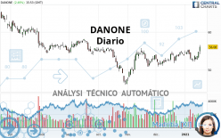 DANONE - Diario