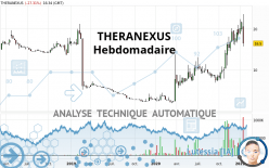 THERANEXUS - Hebdomadaire