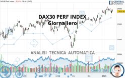 DAX40 PERF INDEX - Daily