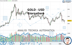 GOLD - USD - Daily