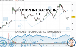 PELOTON INTERACTIVE INC. - 1H