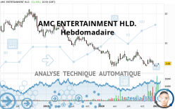 AMC ENTERTAINMENT HLD. - Hebdomadaire