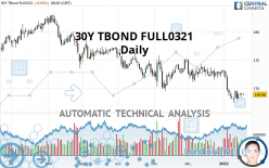 30Y TBOND FULL0624 - Täglich