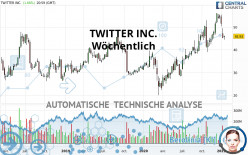 TWITTER INC. - Wöchentlich