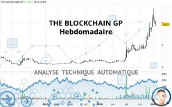 THE BLOCKCHAIN GP - Wöchentlich