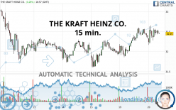THE KRAFT HEINZ CO. - 15 min.