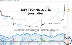 DBV TECHNOLOGIES - Journalier