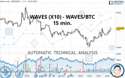 WAVES (X10) - WAVES/BTC - 15 min.