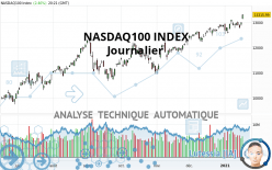 NASDAQ100 INDEX - Giornaliero