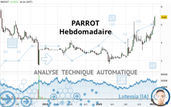 PARROT - Hebdomadaire