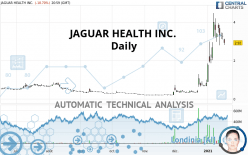 JAGUAR HEALTH INC. - Daily