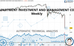 APARTMENT INVESTMENT AND MANAGEMENT CO. - Weekly