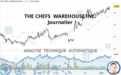 THE CHEFS  WAREHOUSE INC. - Journalier