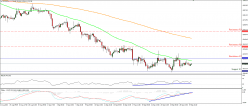 GOLD - USD - 4 uur