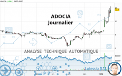 ADOCIA - Journalier
