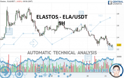 ELASTOS - ELA/USDT - 1H