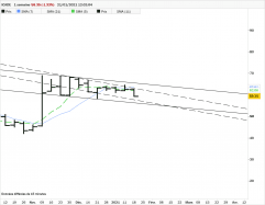 ICADE - Weekly