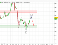 GOLD - USD - 4 Std.