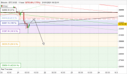 BITCOIN - BTC/USD - 1H