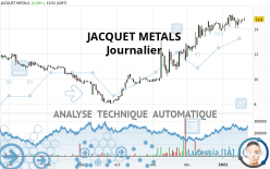 JACQUET METALS - Journalier