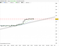 MICROSOFT CORP. - 1H