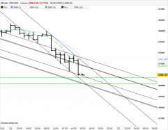 BITCOIN - BTC/USD - 1 uur