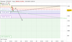 ETHEREUM - ETH/USD - 1H