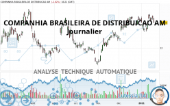 COMPANHIA BRASILEIRA DE DISTRIBUICAO AM - Journalier