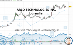 ARLO TECHNOLOGIES INC. - Journalier