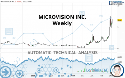 MICROVISION INC. - Settimanale