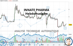 INNATE PHARMA - Semanal