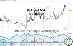 INTRASENSE - Dagelijks