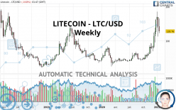LITECOIN - LTC/USD - Weekly